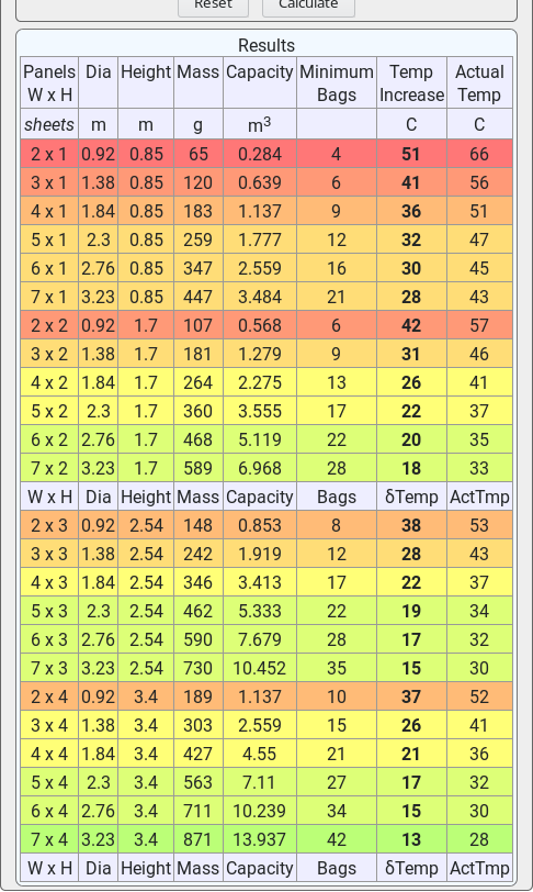 Screen shot of online calculator with results